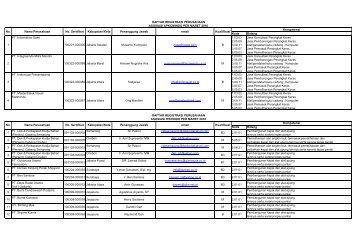 Kode Bidang PT. Informatics Oase 1.03.03 Jasa ... - Kadin Indonesia