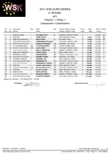 2011 WSK EURO SERIES 4Â° ROUND - INTREPID JAPAN