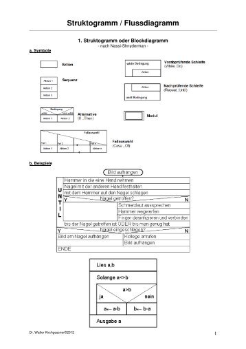 Struktogramm Flussdiagramm - Walterkirchgessner.de