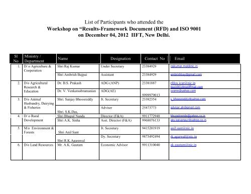 List of Participants who attended the Workshop on âResults ...