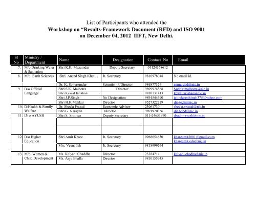 List of Participants who attended the Workshop on âResults ...