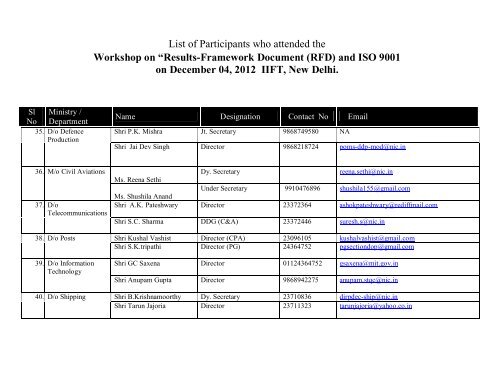 List of Participants who attended the Workshop on âResults ...