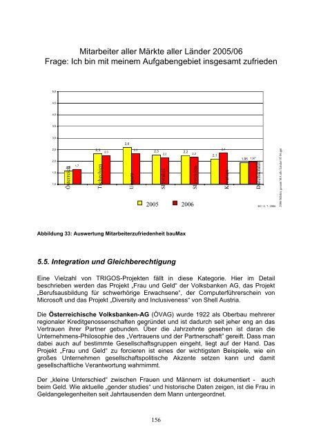 TRIGOS CSR rechnet sich - Institut für ökologische ...