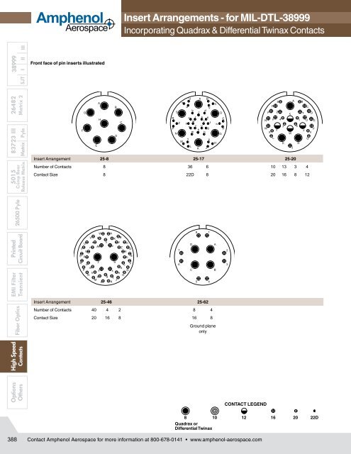 High Speed Contacts