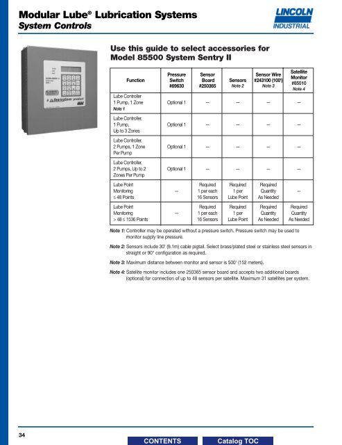 Modular LubeÂ® Lubrication Systems Divider Valves - Dean Industrial