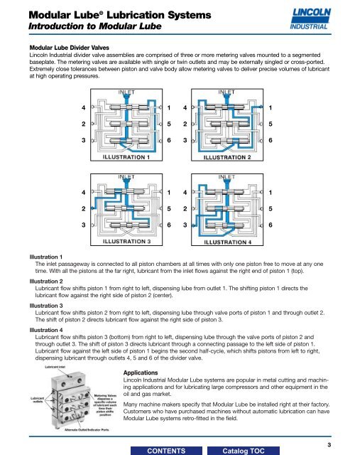 Modular LubeÂ® Lubrication Systems Divider Valves - Dean Industrial