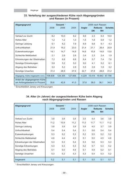 Falls nicht, loggen Sie sich ein unter - LKV/LKD