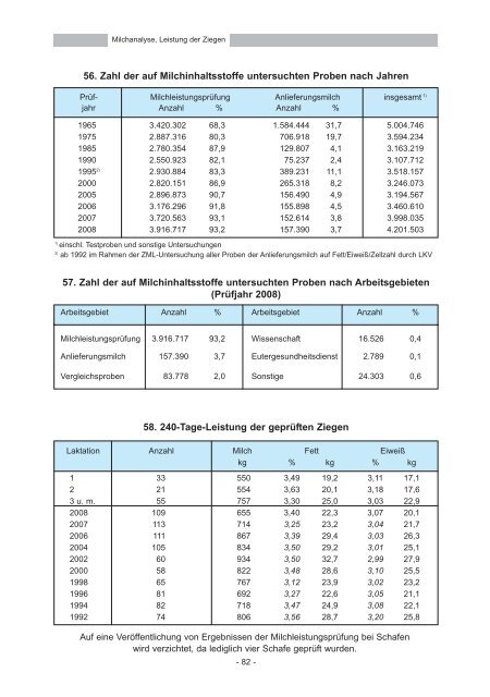 Falls nicht, loggen Sie sich ein unter - LKV/LKD