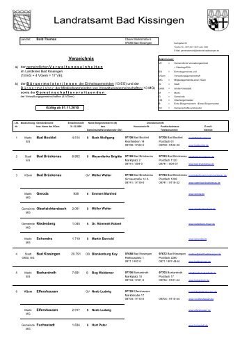 Verzeichnis - Landkreis Bad Kissingen