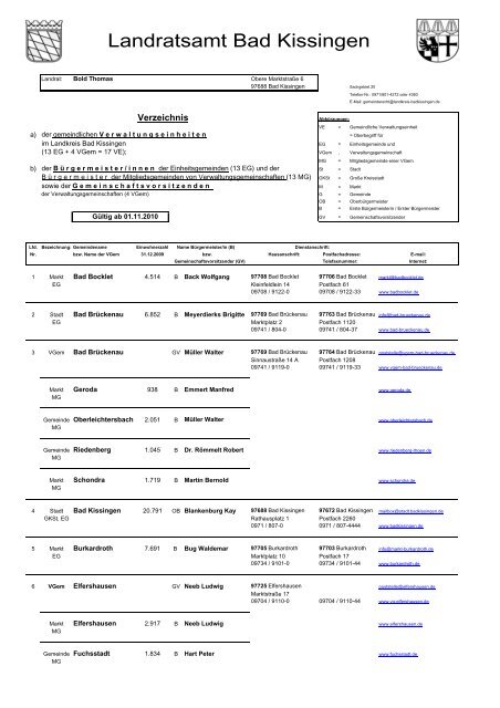 Verzeichnis - Landkreis Bad Kissingen