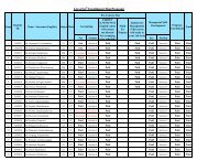 Pre-courses fees for 16A.1+16A.2 Enrollment - CMMU