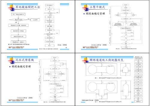 隧道施工工法選擇與國外施工案例探討Part I－隧道施工工法選擇