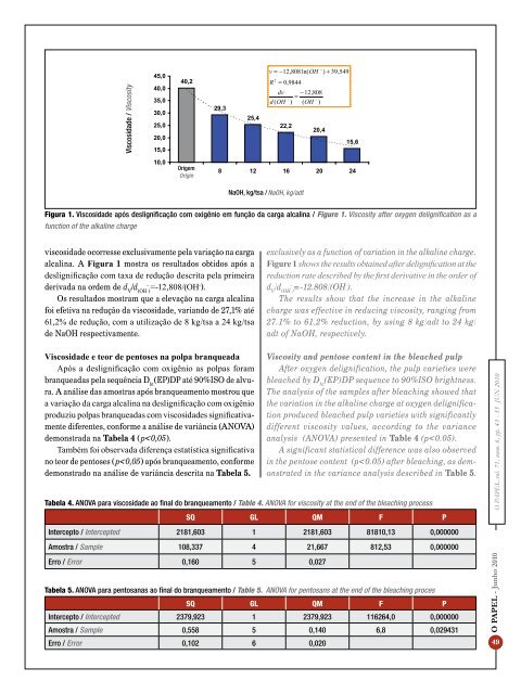 Brasil na PulPaper - Revista O Papel