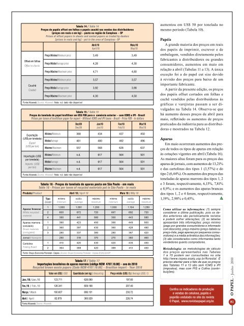 Brasil na PulPaper - Revista O Papel