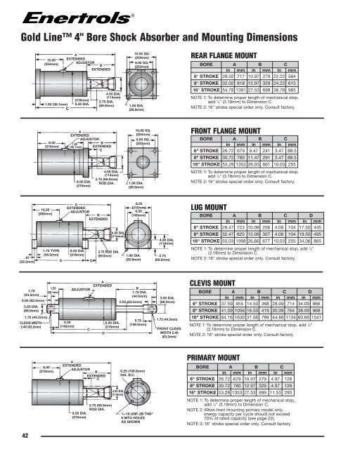 Standard Shock Absorbers - JHBennett.com