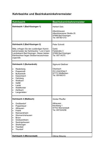 Kehrbezirke und Bezirkskaminkehrermeister - Landkreis Bad ...