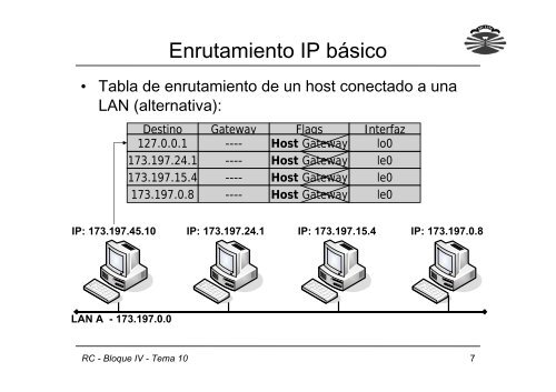 Bloque IV: El nivel de red Tema 10: Enrutamiento IP ... - QueGrande