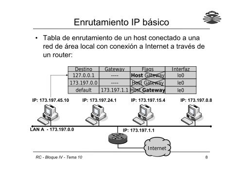 Bloque IV: El nivel de red Tema 10: Enrutamiento IP ... - QueGrande