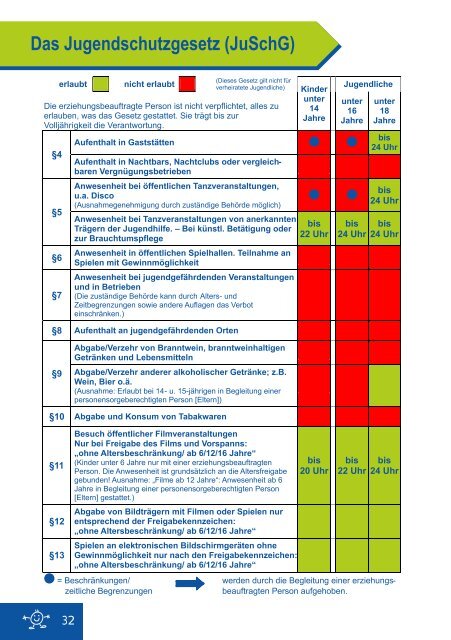 Jugendschutz - Fragen und Antworten - Landkreis Bad Kissingen