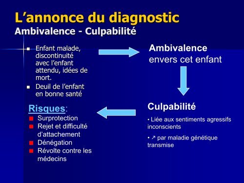 La Pédopsychiatrie de liaison c'est… - HUG - Département de l ...