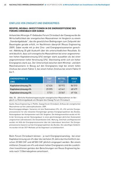 nachhaltiges immobilienmanagement - Bundesamt für Bauten und ...