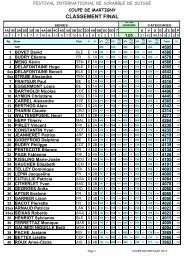 COUPE DE MARTIGNY ET CHAMP. SUISSE 2013 - FINAL.xlsx