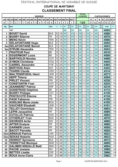 COUPE DE MARTIGNY ET CHAMP. SUISSE 2013 - FINAL.xlsx