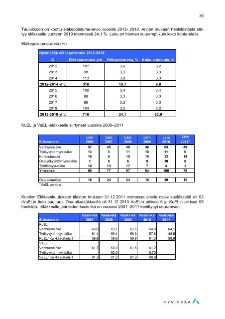 HenkilÃ¶stÃ¶kertomus 2011 - Hyvinkaan kaupunki