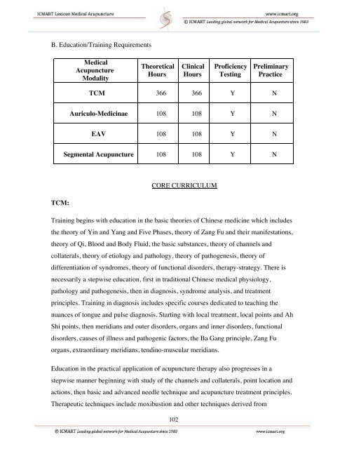 ICMART Lexicon of Medical Acupuncture.pdf - International Council ...