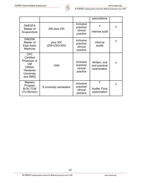 ICMART Lexicon of Medical Acupuncture.pdf - International Council ...