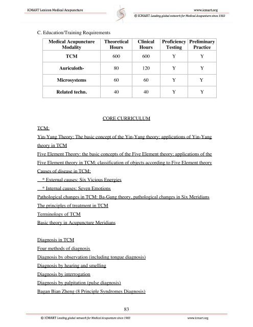 ICMART Lexicon of Medical Acupuncture.pdf - International Council ...