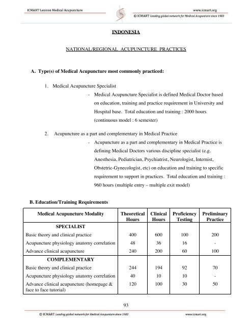 ICMART Lexicon of Medical Acupuncture.pdf - International Council ...