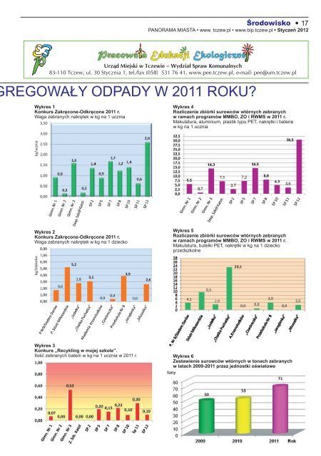 PM Styczeń 2012 - Tczew, Urząd Miasta