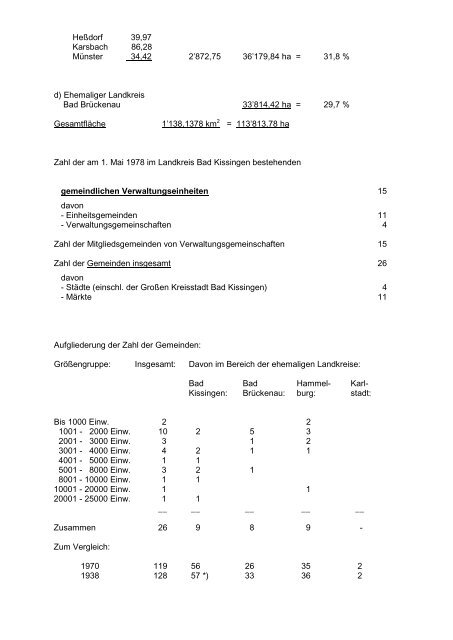 Kreisrecht Bad Kissingen - Landkreis Bad Kissingen