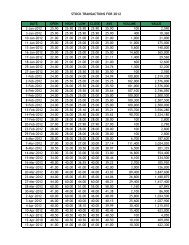 2012 PSC Historical Stock Price (pdf file) - 7-Eleven