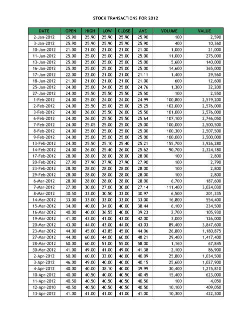 2012 PSC Historical Stock Price (pdf file) - 7-Eleven