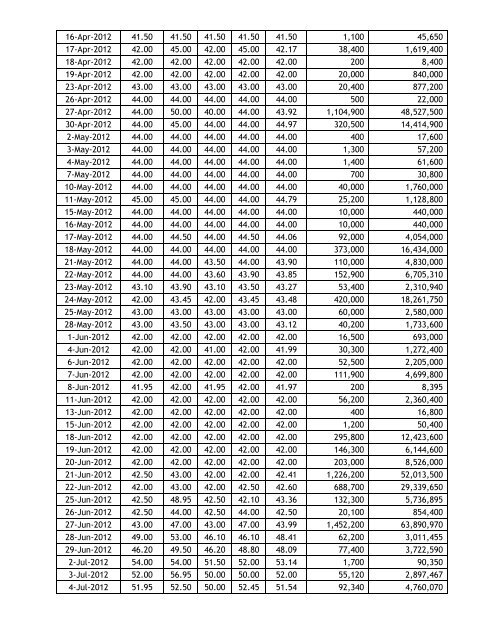 2012 PSC Historical Stock Price (pdf file) - 7-Eleven