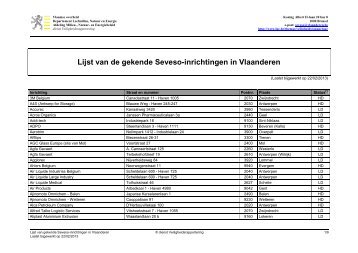 Lijst van gekende Seveso-inrichtingen in Vlaanderen - Lne.be