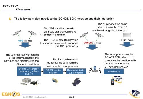 EGNOS SDK Development process - EGNOS Portal