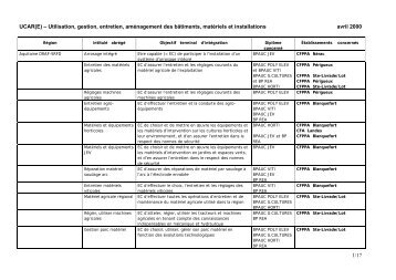 UCAR(E) â Utilisation, gestion, entretien, amÃ©nagement ... - ChloroFil