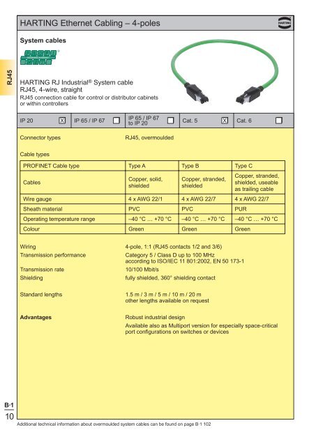 Ethernet - Harting