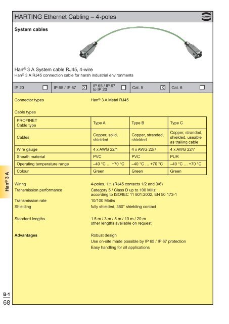 Ethernet - Harting