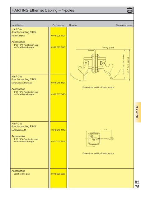 Ethernet - Harting