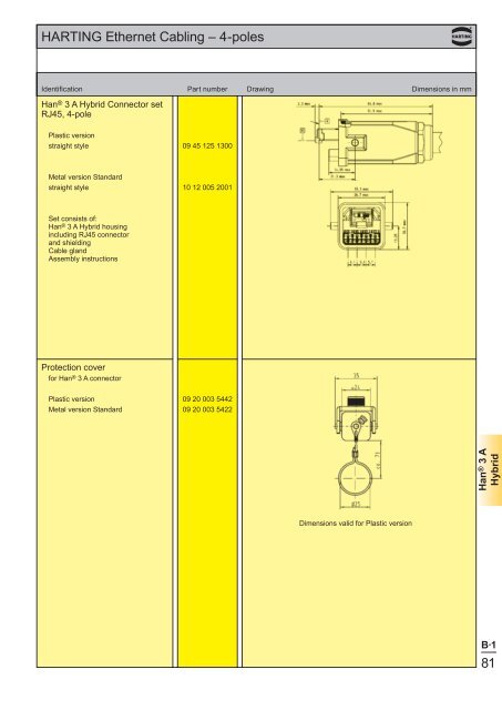 Ethernet - Harting