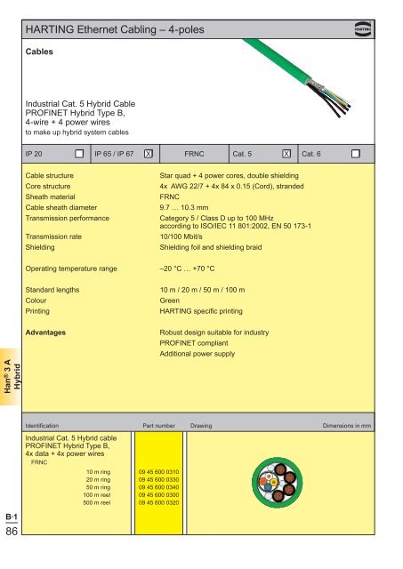 Ethernet - Harting