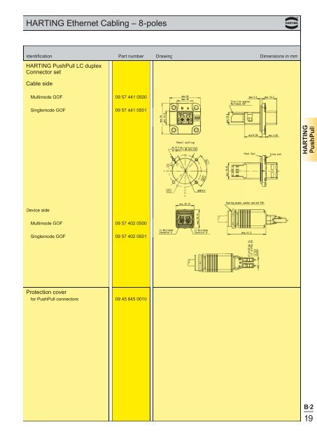 Ethernet - Harting