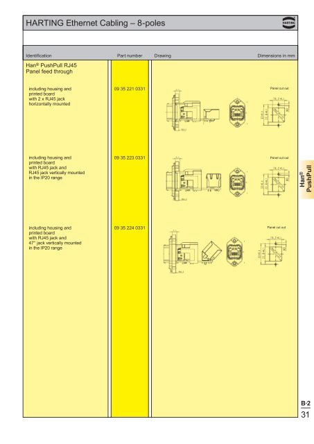 Ethernet - Harting