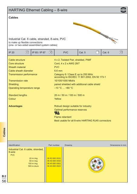 Ethernet - Harting