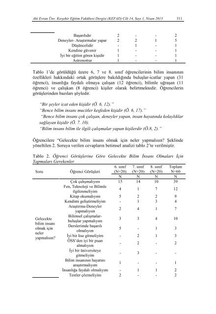 Ä°lkÃ¶Äretim ÃÄrencilerinin Bilim Ä°nsanÄ± ve Bilimsel Bilgi ... - KEFAD