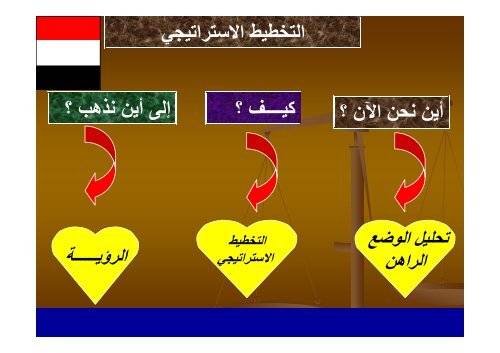 Ø§ÙØªØ­ÙÙÙ Ø§ÙØ±Ø¨Ø§Ø¹Ù SWOT Analysis - Ø¬Ø§ÙØ¹Ø© Ø§ÙÙÙØµÙØ±Ø©